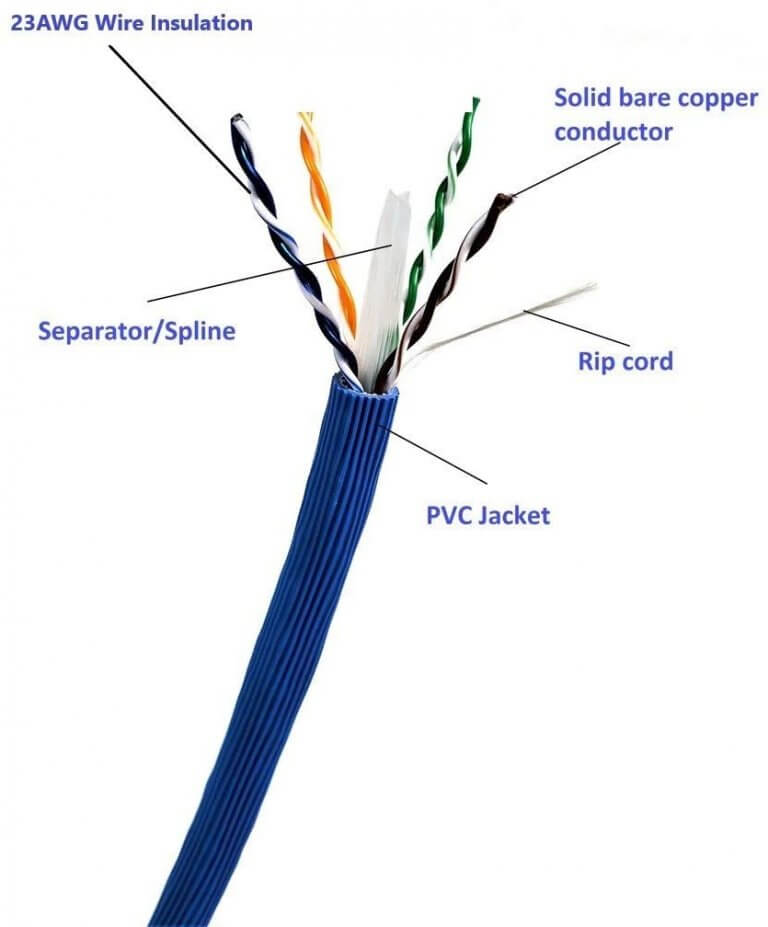 Ethernet Cable 23 Vs 24 AWG Which Is The More Reliable Techprojournal ethernet-cable-23-vs-24-awg-which-is-the-more-reliable-techprojournal