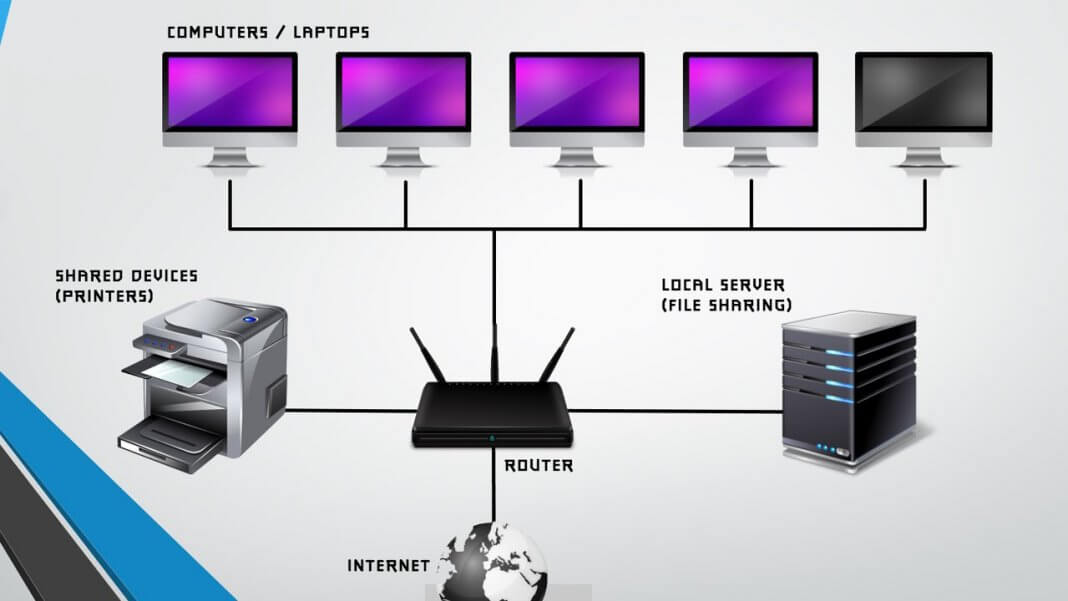 LAN vs. WLAN What is the difference? Techprojournal
