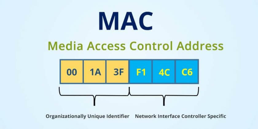 Do Routers Have MAC Addresses Techprojournal